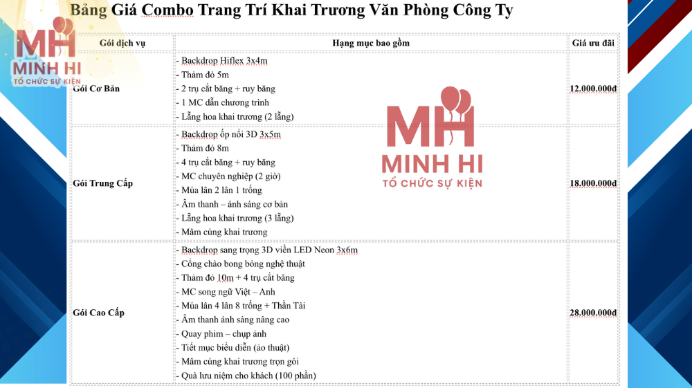 Bảng báo giá combo trang trí khai trương tại Minh Hi Party