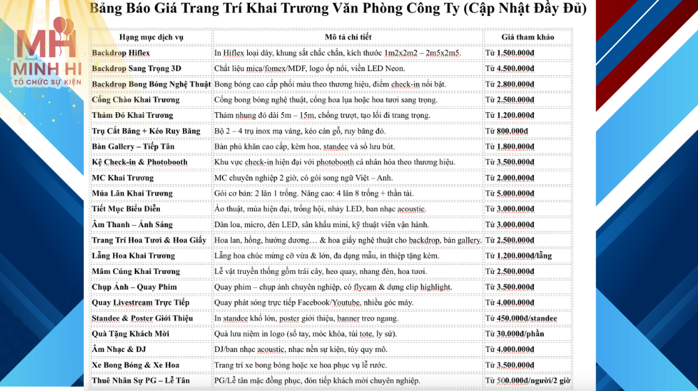 Bảng báo giá trang trí khai trương văn phòng mới nhất của Minh Hi Party 