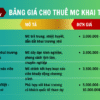 Bảng báo giá cho thuê MC khai trương