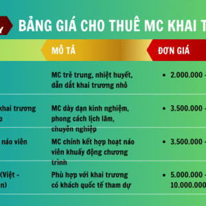 Bảng báo giá cho thuê MC khai trương