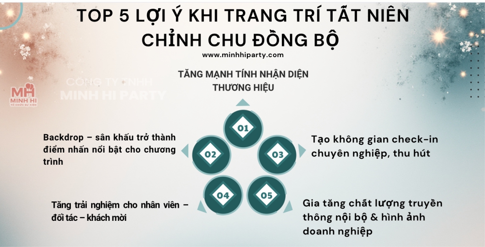 Top 5 lợi ích khi doanh nghiẹp trang trí tất niên chỉnh chu đồng bộ
