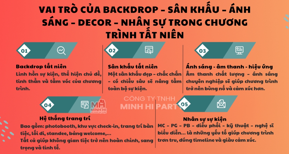 vai tro cua backdrop anh sang decor nhan su trong chuong trinh tat nien 2025 Nhóm 5 vai trò của backdrop, ánh sáng, trang trí, nhân sự trong chương trình tất niên